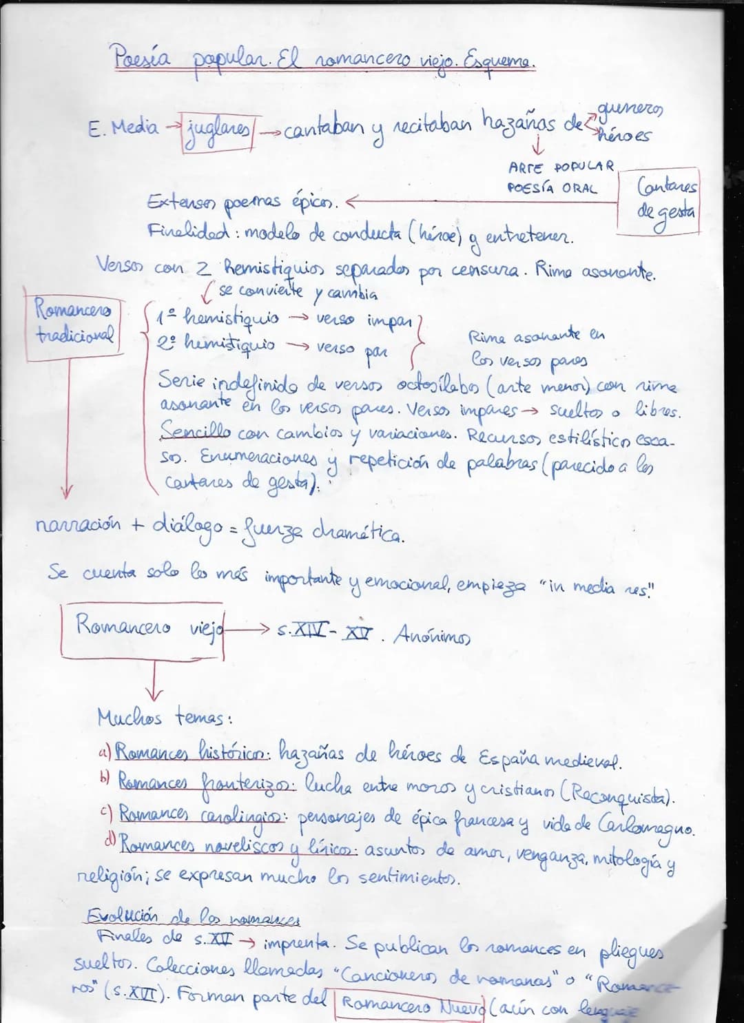 
<p>El siglo XV fue un período de gran importancia en la historia de la literatura, ya que marcó el paso de la Edad Media al Renacimiento. D