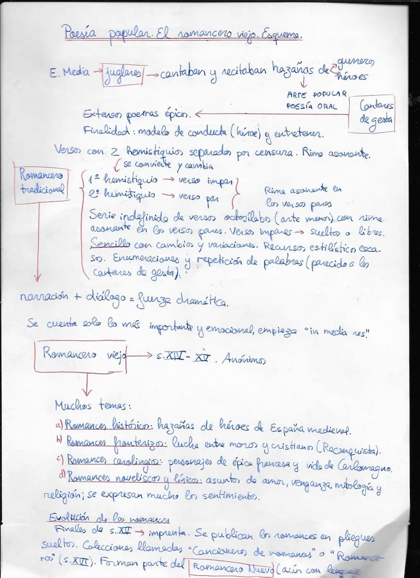 
<p>El siglo XV fue un período de gran importancia en la historia de la literatura, ya que marcó el paso de la Edad Media al Renacimiento. D