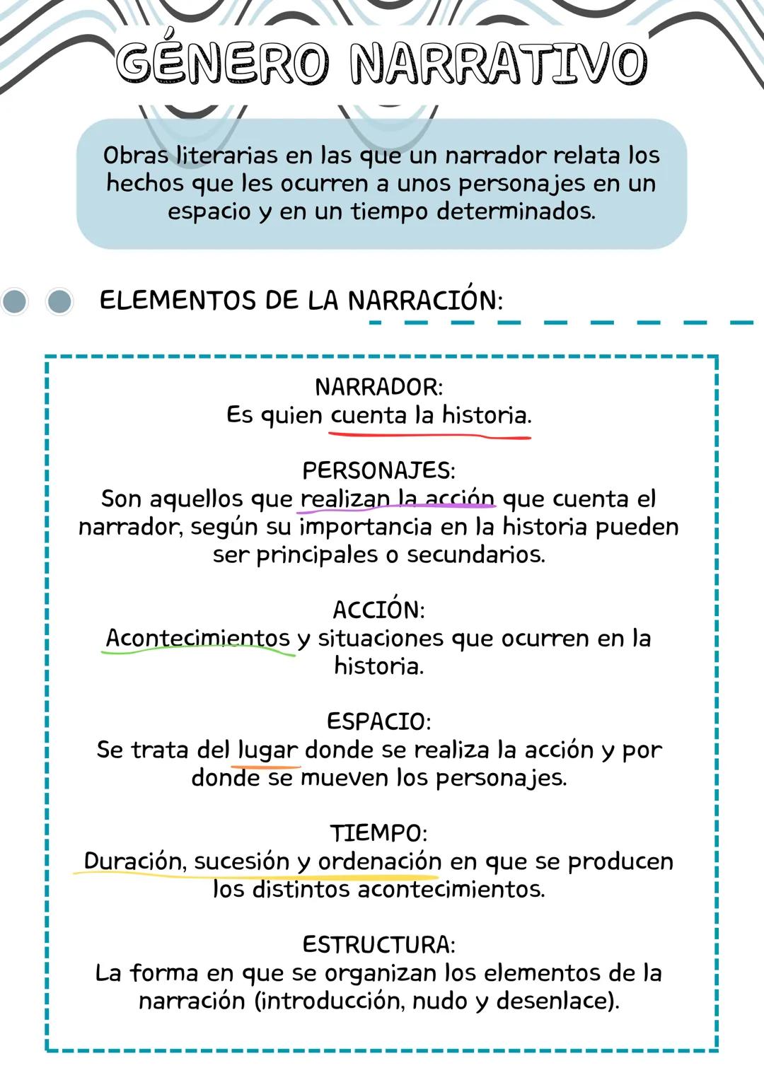 GÉNERO NARRATIVO
Obras literarias en las que un narrador relata los
hechos que les ocurren a unos personajes en un
espacio y en un tiempo de