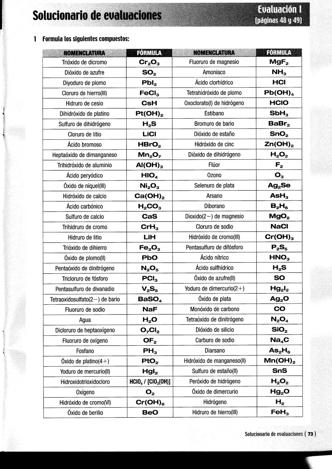 Solucionario de evaluaciones
1 Formula los siguientes compuestos:
NOMENCLATURA
Trióxido de dicromo
Dióxido de azufre
Diyoduro de plomo
Cloru