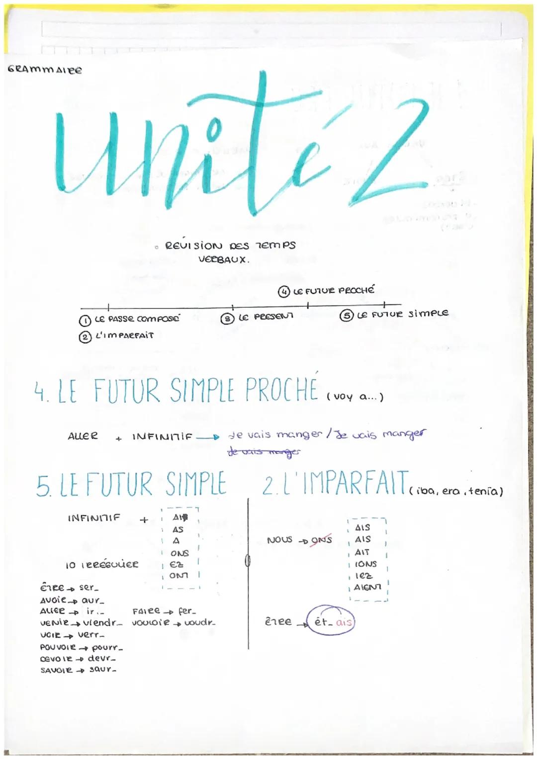 GRAMMALEE

unité 2

• REVISION DES TEMPS
VERBAUX.

LE FUTUR PROCHE
LE PASSE COM pase
LE PRESENT
LE FUTUR Simple
② L'IMPARFAIT

4. LE FUTUR S
