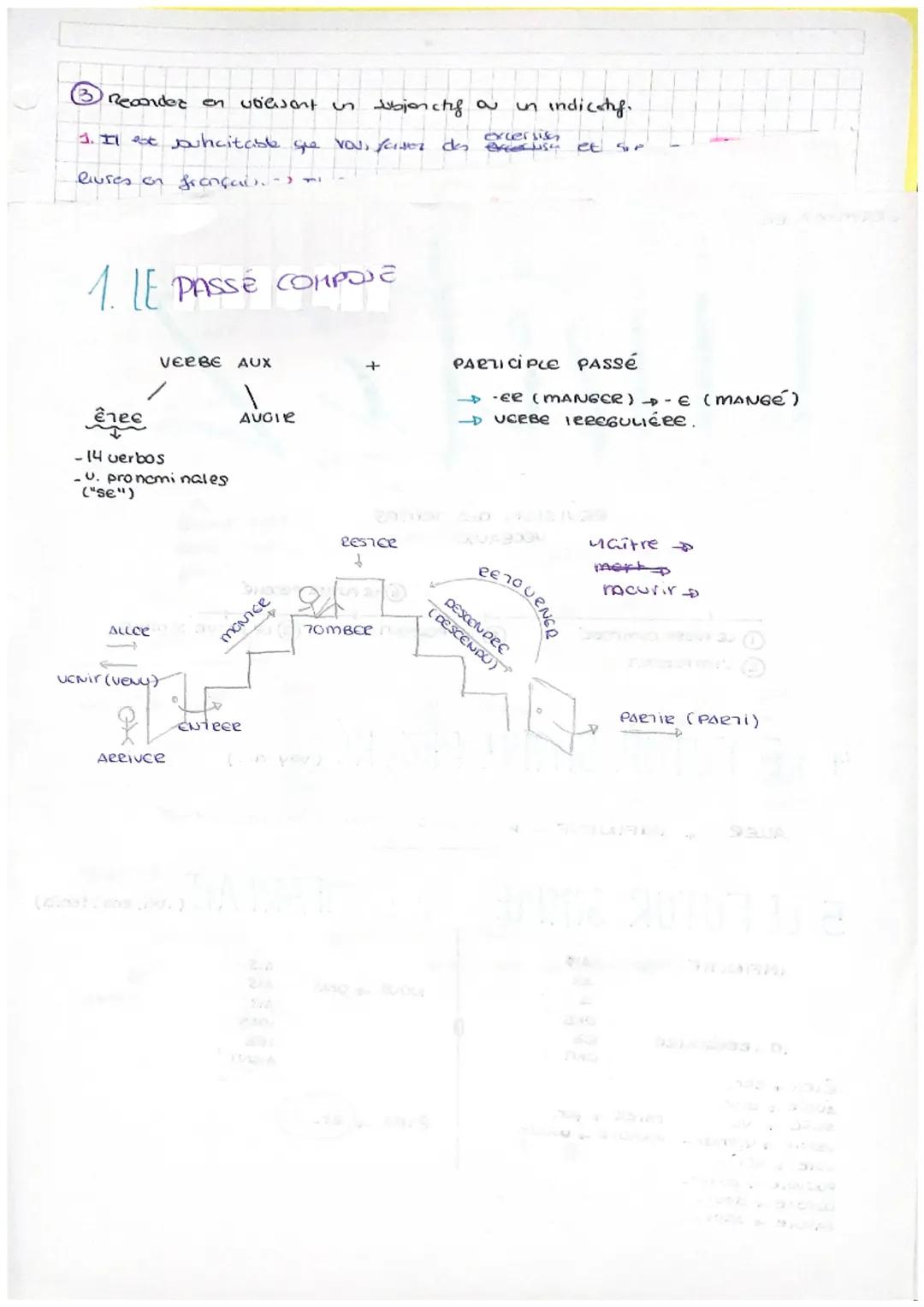 GRAMMALEE

unité 2

• REVISION DES TEMPS
VERBAUX.

LE FUTUR PROCHE
LE PASSE COM pase
LE PRESENT
LE FUTUR Simple
② L'IMPARFAIT

4. LE FUTUR S