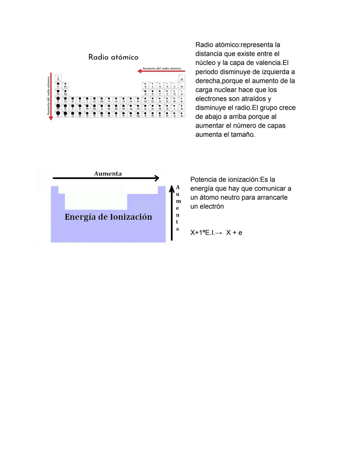 Enlace iónico:
Elemento metálico + No metálico
Propiedades de los compuestos iónico:
-Son sólidos a temperatura ambiente.
-Tienen punto de e