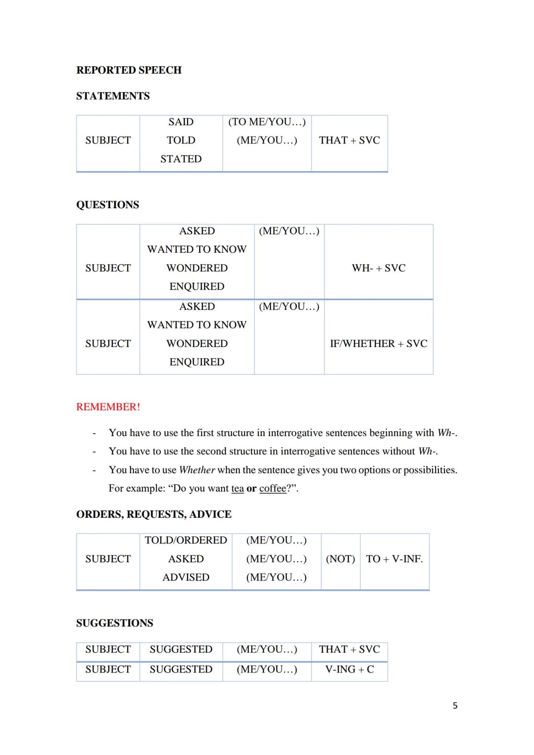 WH-QUESTIONS
(WH) + AUX.* + SUBJECT + VERB* + (C)?
WHAT → QUÉ, CUÁL
WHAT COLOUR → QUÉ COLOR
WHAT TIME → (A) QUÉ HORA
WHAT KIND OF → QUÉ TIPO