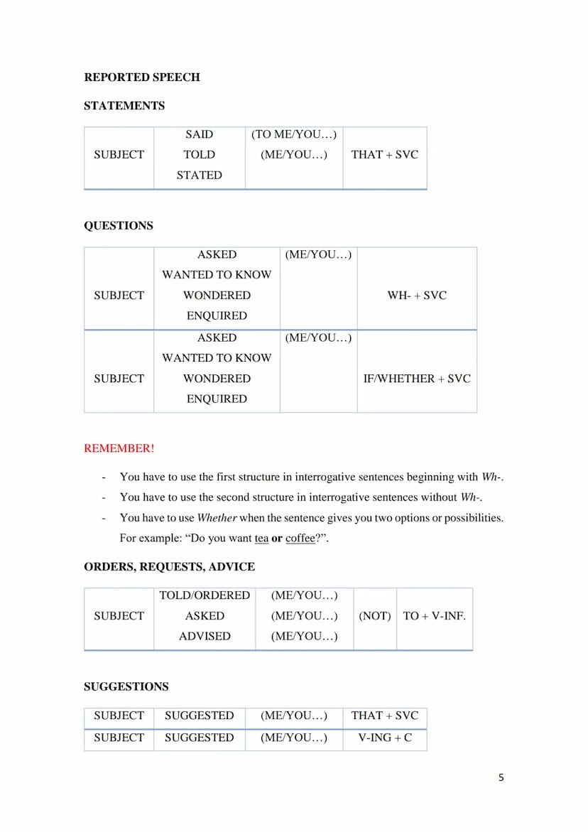 WH-QUESTIONS
(WH) + AUX.* + SUBJECT + VERB* + (C)?
WHAT → QUÉ, CUÁL
WHAT COLOUR → QUÉ COLOR
WHAT TIME → (A) QUÉ HORA
WHAT KIND OF → QUÉ TIPO