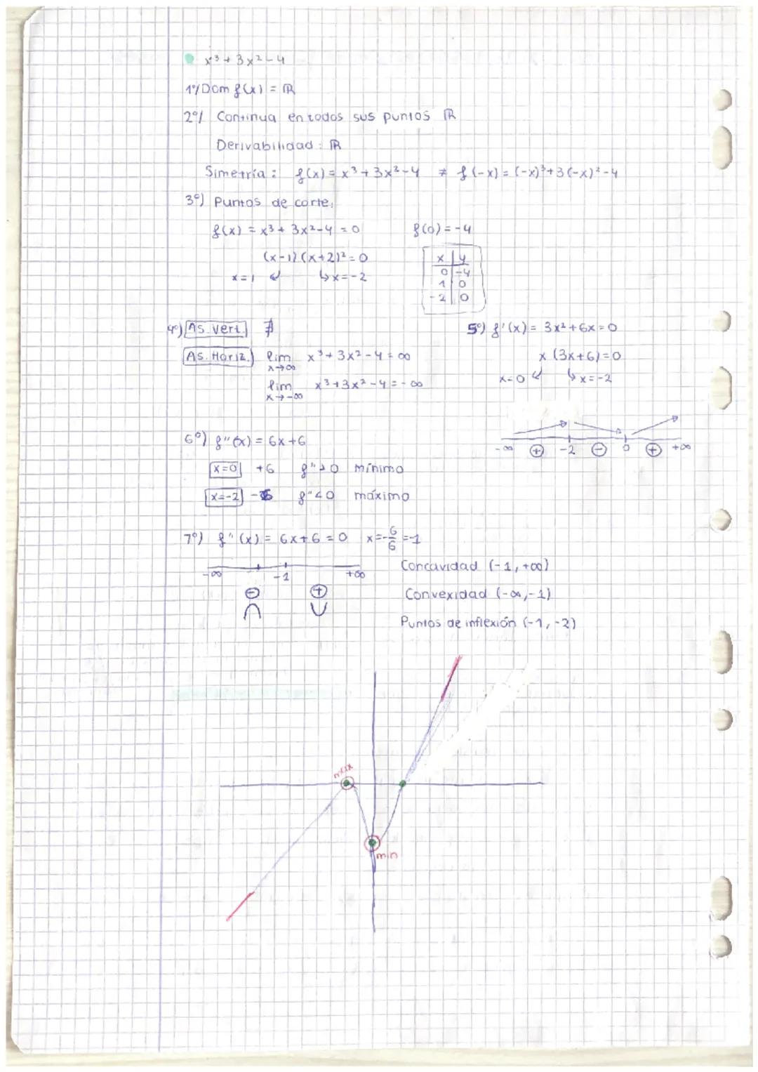 Continuidad y derivabilidad
(continua 0)
tema: representación de funciones y pasos.
1° Dominio y continuidad
2º Simetría -> Si f(-x) = f(x) 