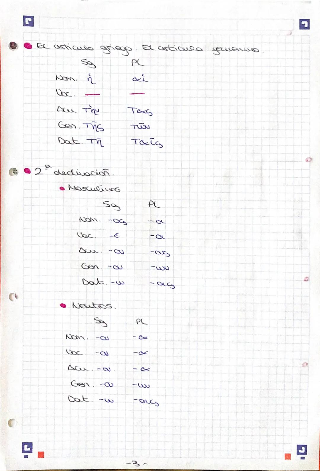 ☑ ~GRIEGO~

- Funciones de eas
casos

Nomativo Sujeto /Atributo

Vocativo Apelatica

Scusativo: Couplemento directo

Genitivo: Guplemento al