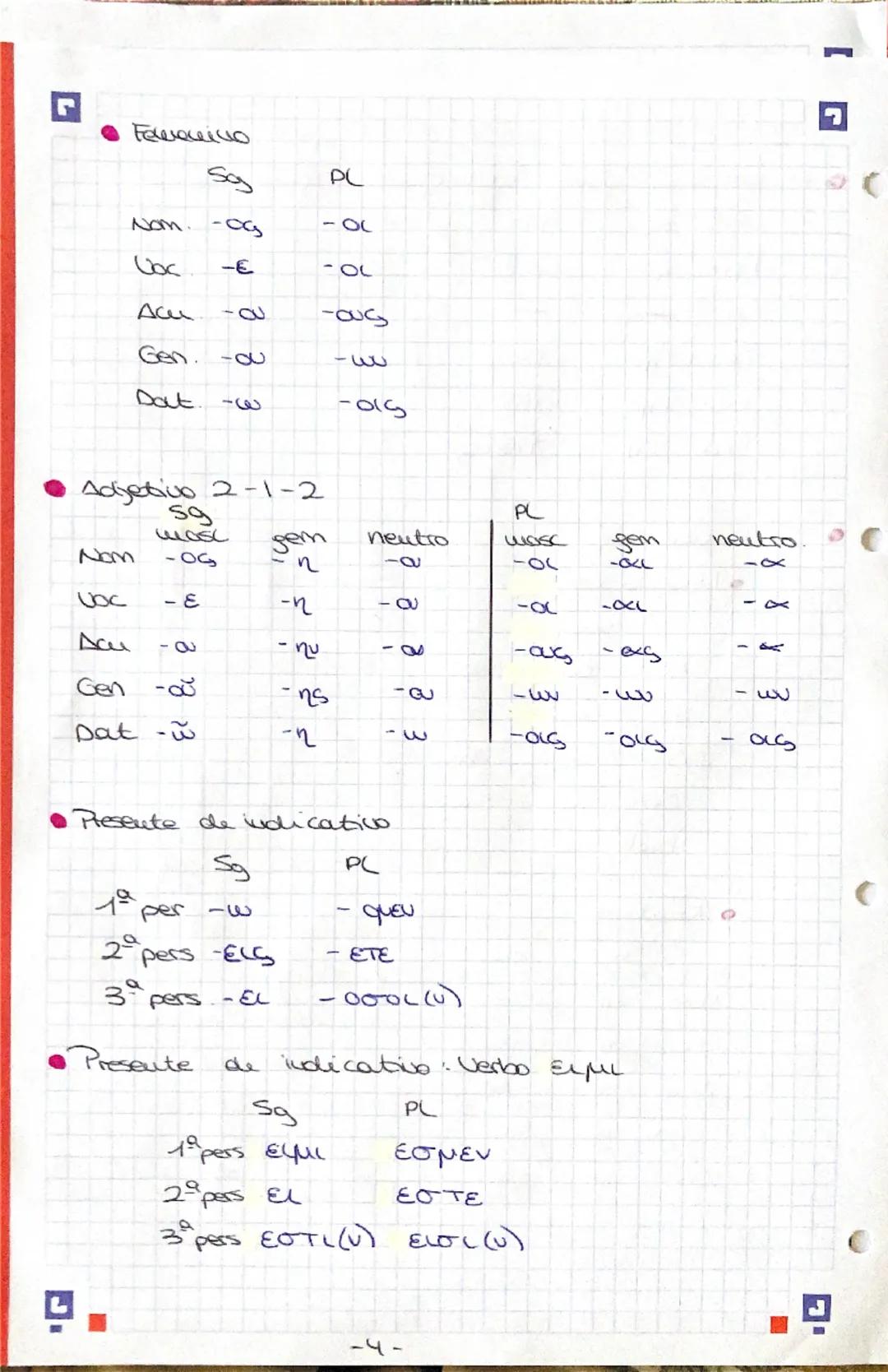 ☑ ~GRIEGO~

- Funciones de eas
casos

Nomativo Sujeto /Atributo

Vocativo Apelatica

Scusativo: Couplemento directo

Genitivo: Guplemento al