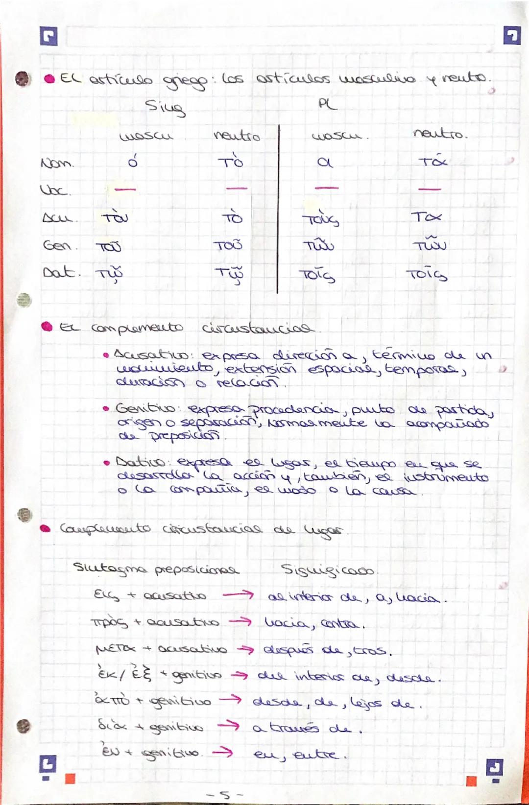 ☑ ~GRIEGO~

- Funciones de eas
casos

Nomativo Sujeto /Atributo

Vocativo Apelatica

Scusativo: Couplemento directo

Genitivo: Guplemento al