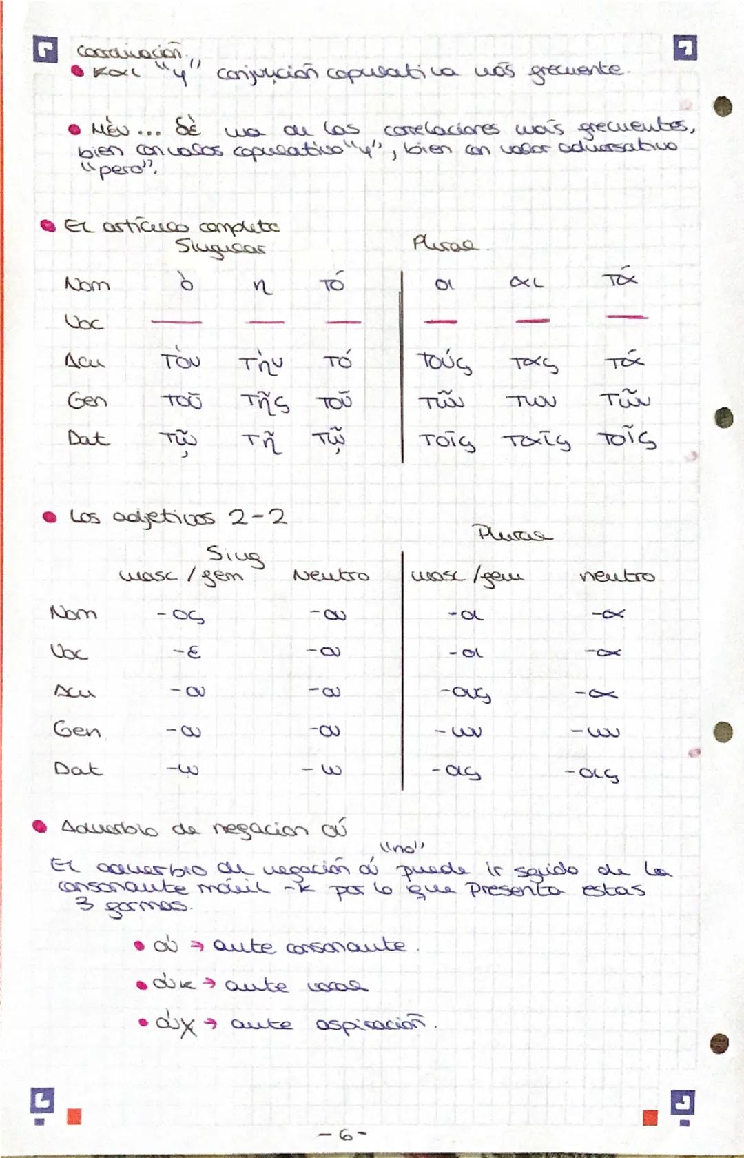 ☑ ~GRIEGO~

- Funciones de eas
casos

Nomativo Sujeto /Atributo

Vocativo Apelatica

Scusativo: Couplemento directo

Genitivo: Guplemento al