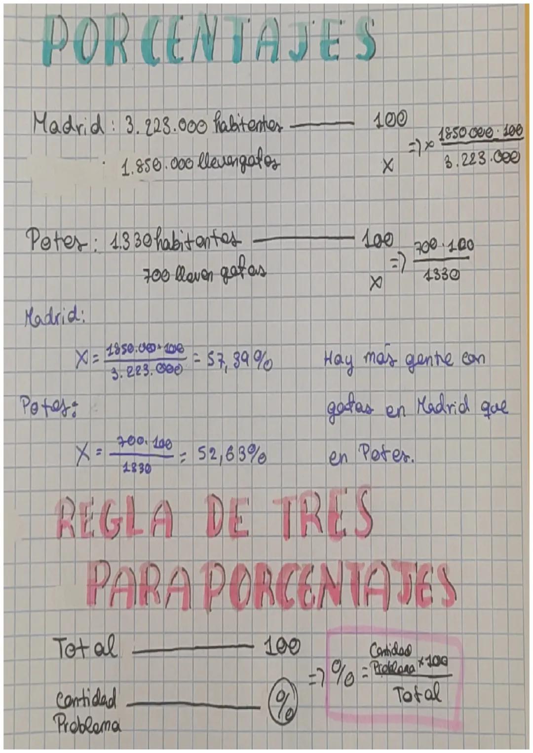 # PORCENTAJES

Madrid: 3.223.000 habitentes

1.850.000 llevergatos

Potes: 1.330 habitantes

700 lleven gefas

Madrid:

Potes:

$X= \frac{18