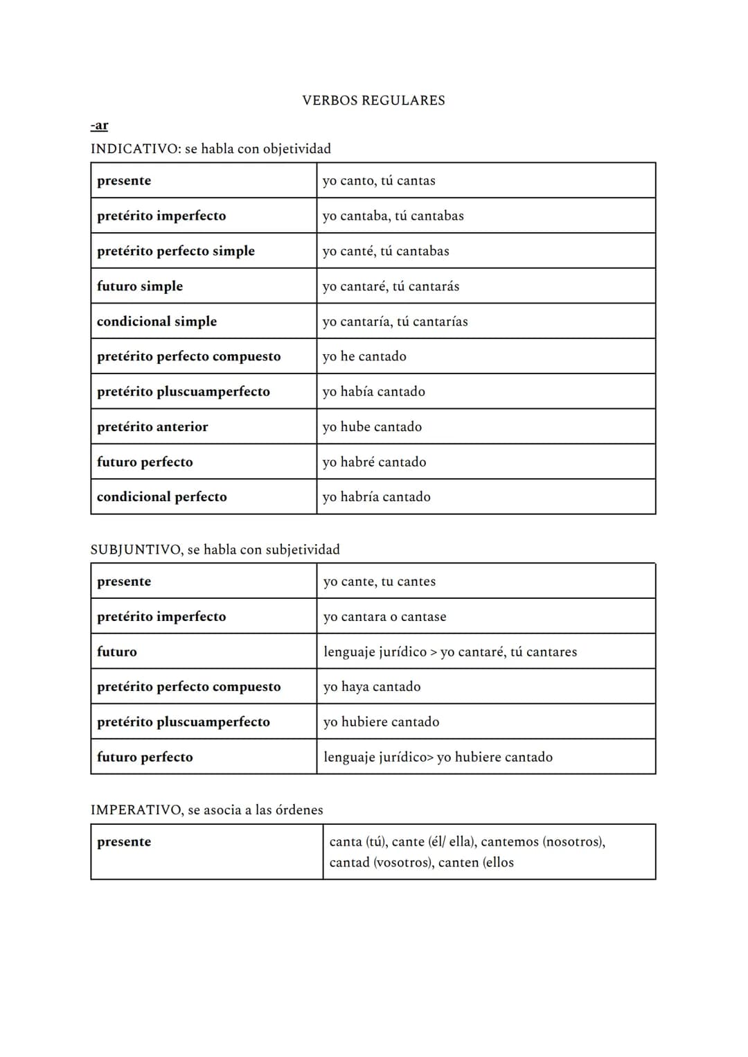 -ar
INDICATIVO: se habla con objetividad
presente
pretérito imperfecto
pretérito perfecto simple
futuro simple
condicional simple
pretérito 