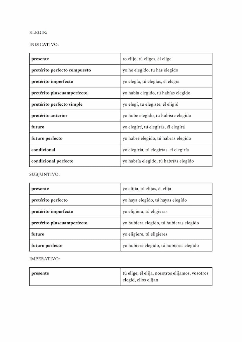 -ar
INDICATIVO: se habla con objetividad
presente
pretérito imperfecto
pretérito perfecto simple
futuro simple
condicional simple
pretérito 