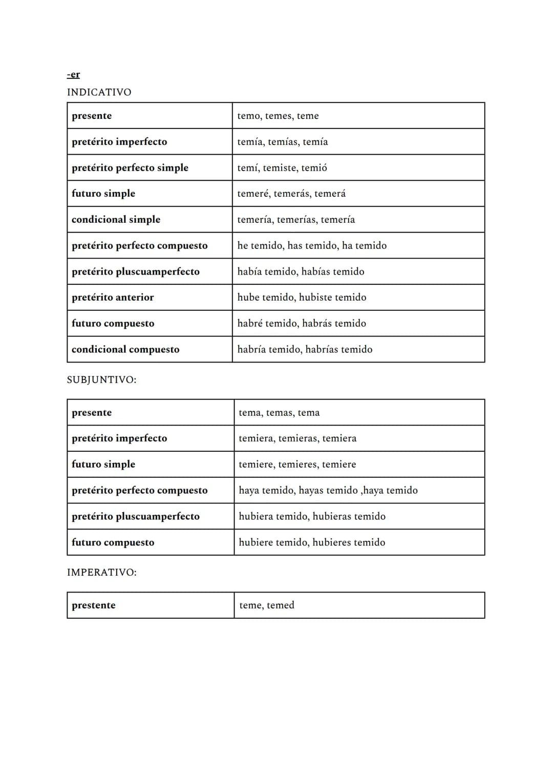-ar
INDICATIVO: se habla con objetividad
presente
pretérito imperfecto
pretérito perfecto simple
futuro simple
condicional simple
pretérito 