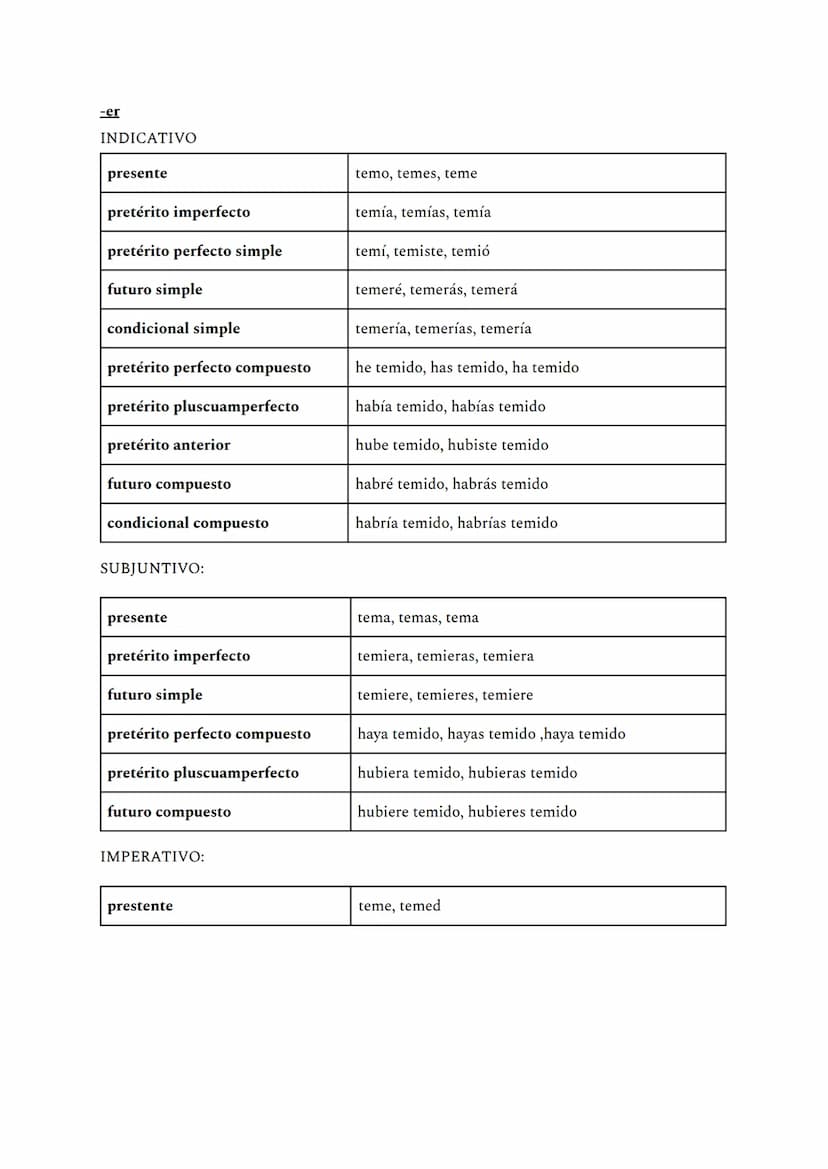 -ar
INDICATIVO: se habla con objetividad
presente
pretérito imperfecto
pretérito perfecto simple
futuro simple
condicional simple
pretérito 