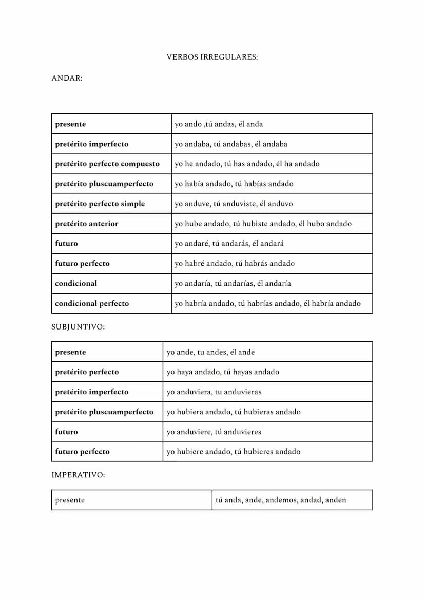 -ar
INDICATIVO: se habla con objetividad
presente
pretérito imperfecto
pretérito perfecto simple
futuro simple
condicional simple
pretérito 