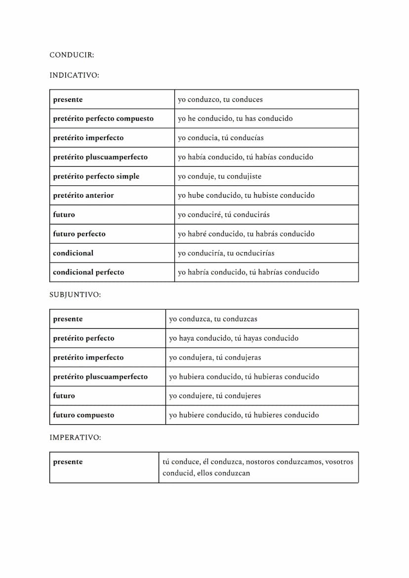 -ar
INDICATIVO: se habla con objetividad
presente
pretérito imperfecto
pretérito perfecto simple
futuro simple
condicional simple
pretérito 