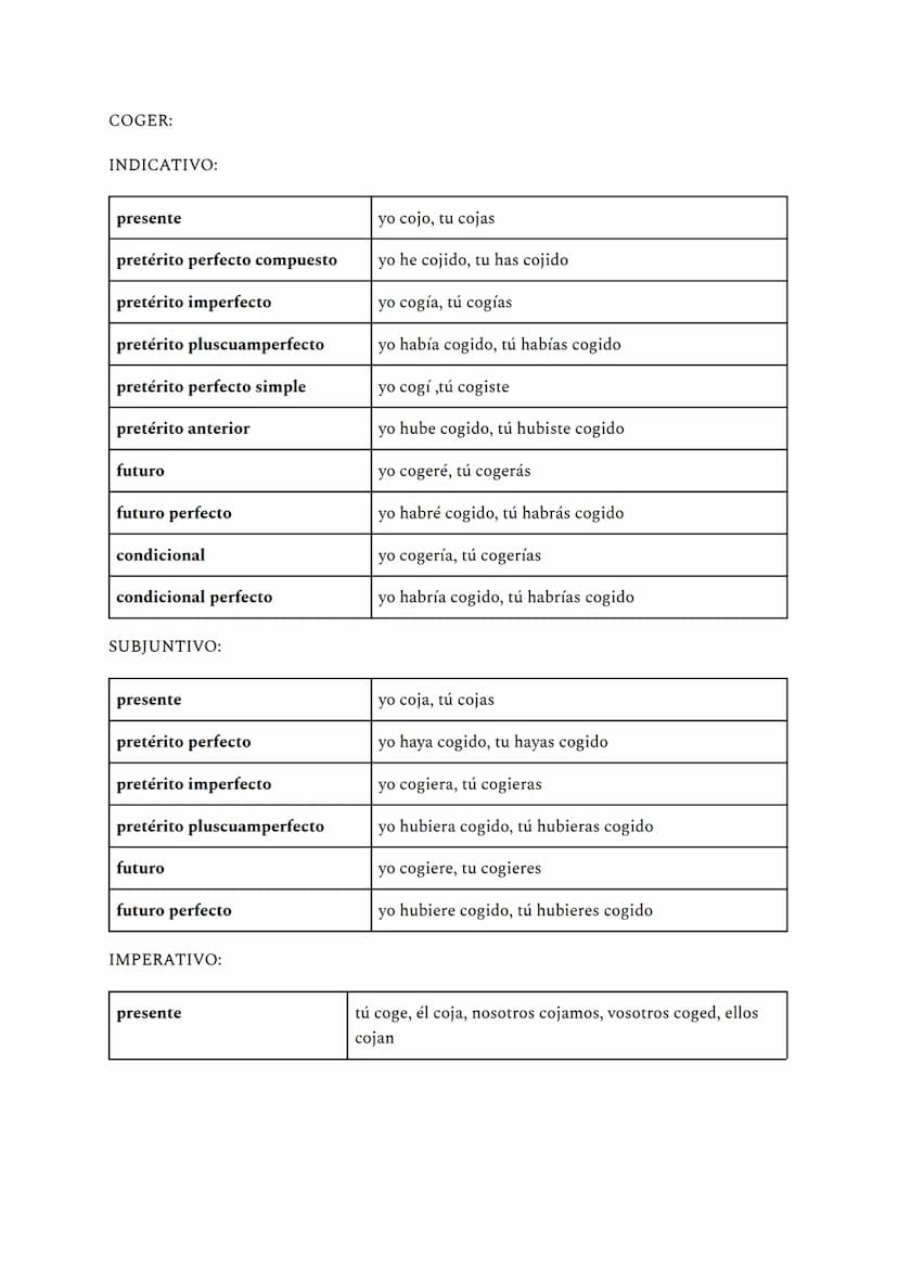 -ar
INDICATIVO: se habla con objetividad
presente
pretérito imperfecto
pretérito perfecto simple
futuro simple
condicional simple
pretérito 