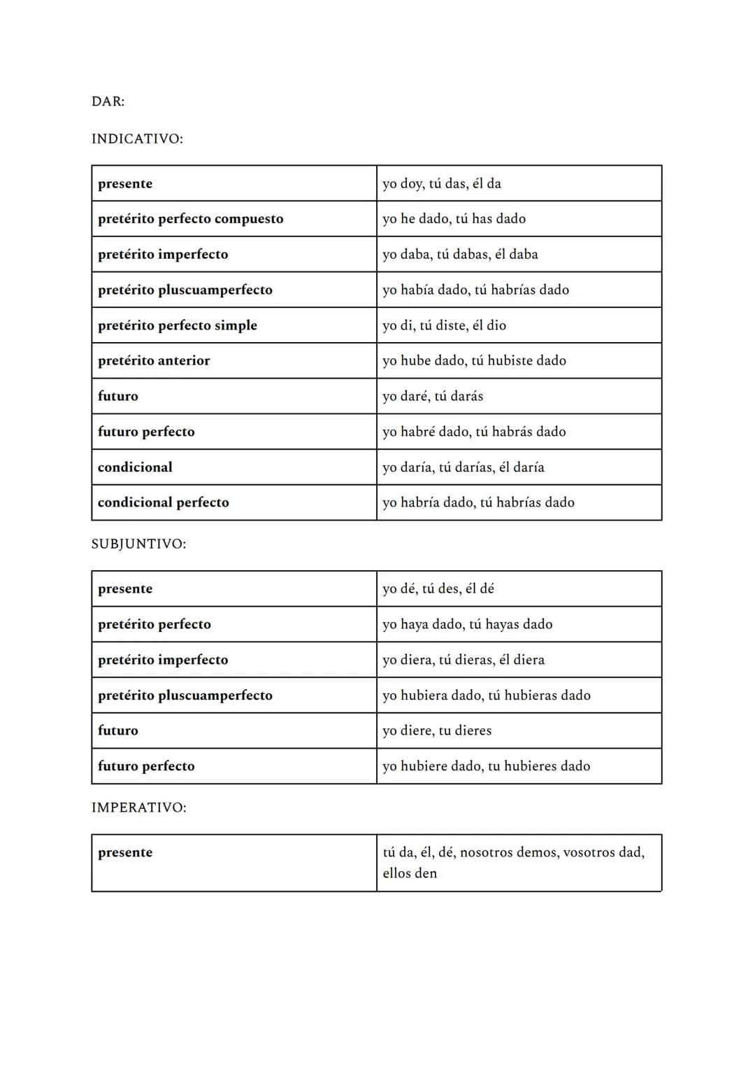 -ar
INDICATIVO: se habla con objetividad
presente
pretérito imperfecto
pretérito perfecto simple
futuro simple
condicional simple
pretérito 