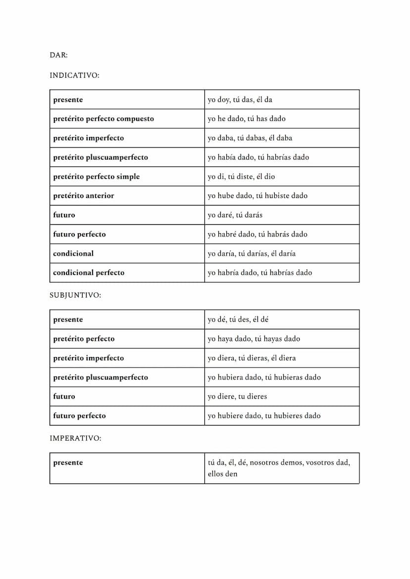 -ar
INDICATIVO: se habla con objetividad
presente
pretérito imperfecto
pretérito perfecto simple
futuro simple
condicional simple
pretérito 