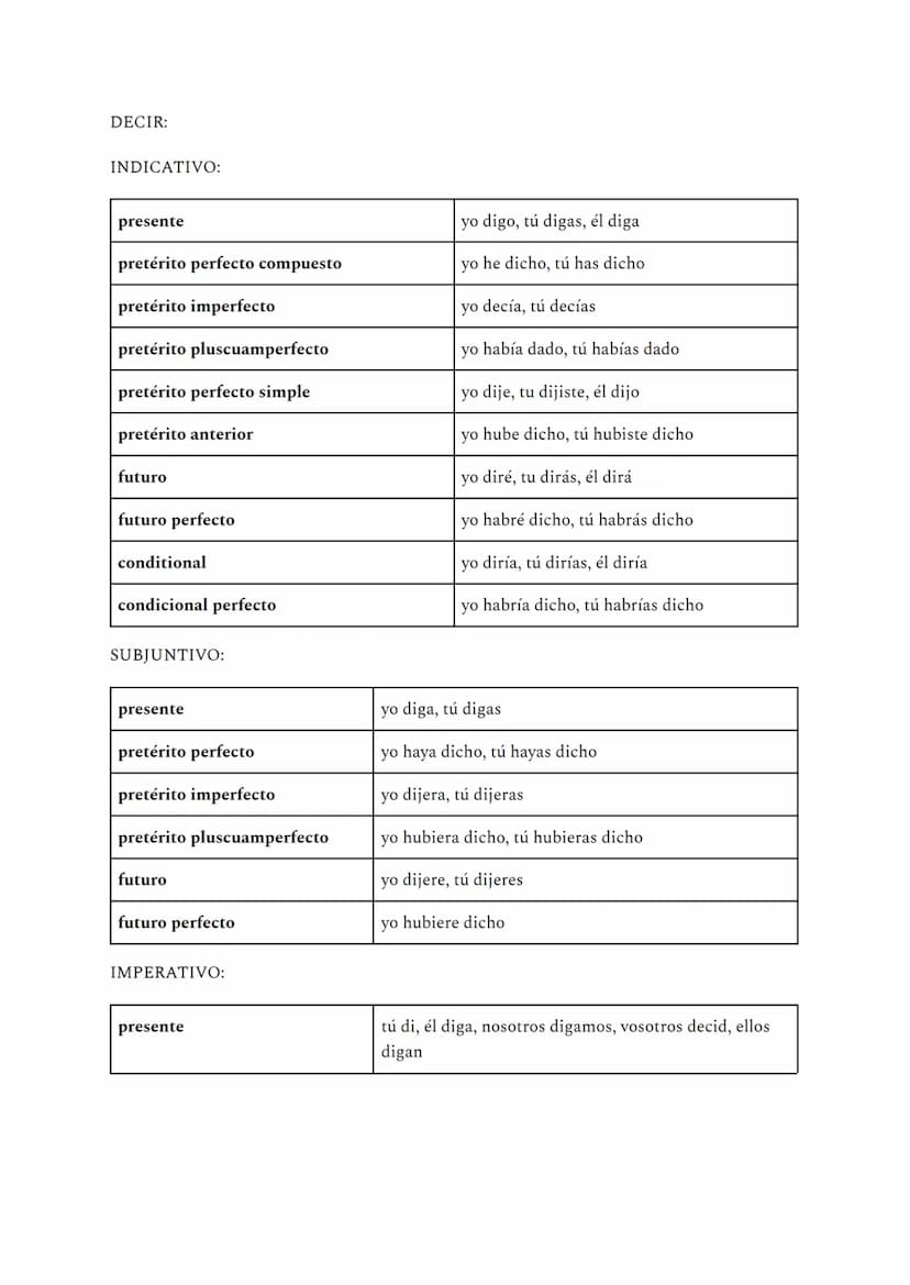 -ar
INDICATIVO: se habla con objetividad
presente
pretérito imperfecto
pretérito perfecto simple
futuro simple
condicional simple
pretérito 