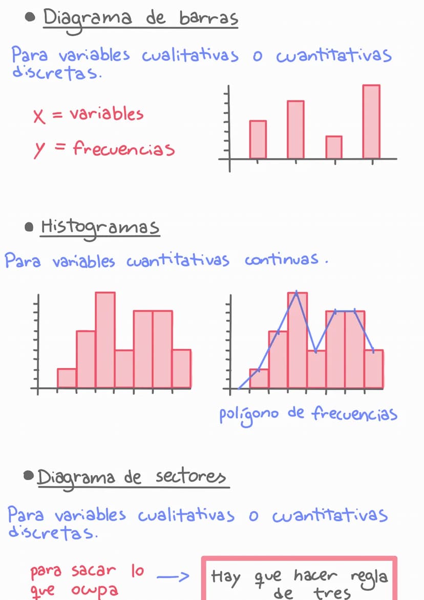 ESTADÍSTICA
POBLACIÓN Y MUESTRA
Población → conjunto de todos los individuos
(personas, objetos, animales, etc)
que contengan información so