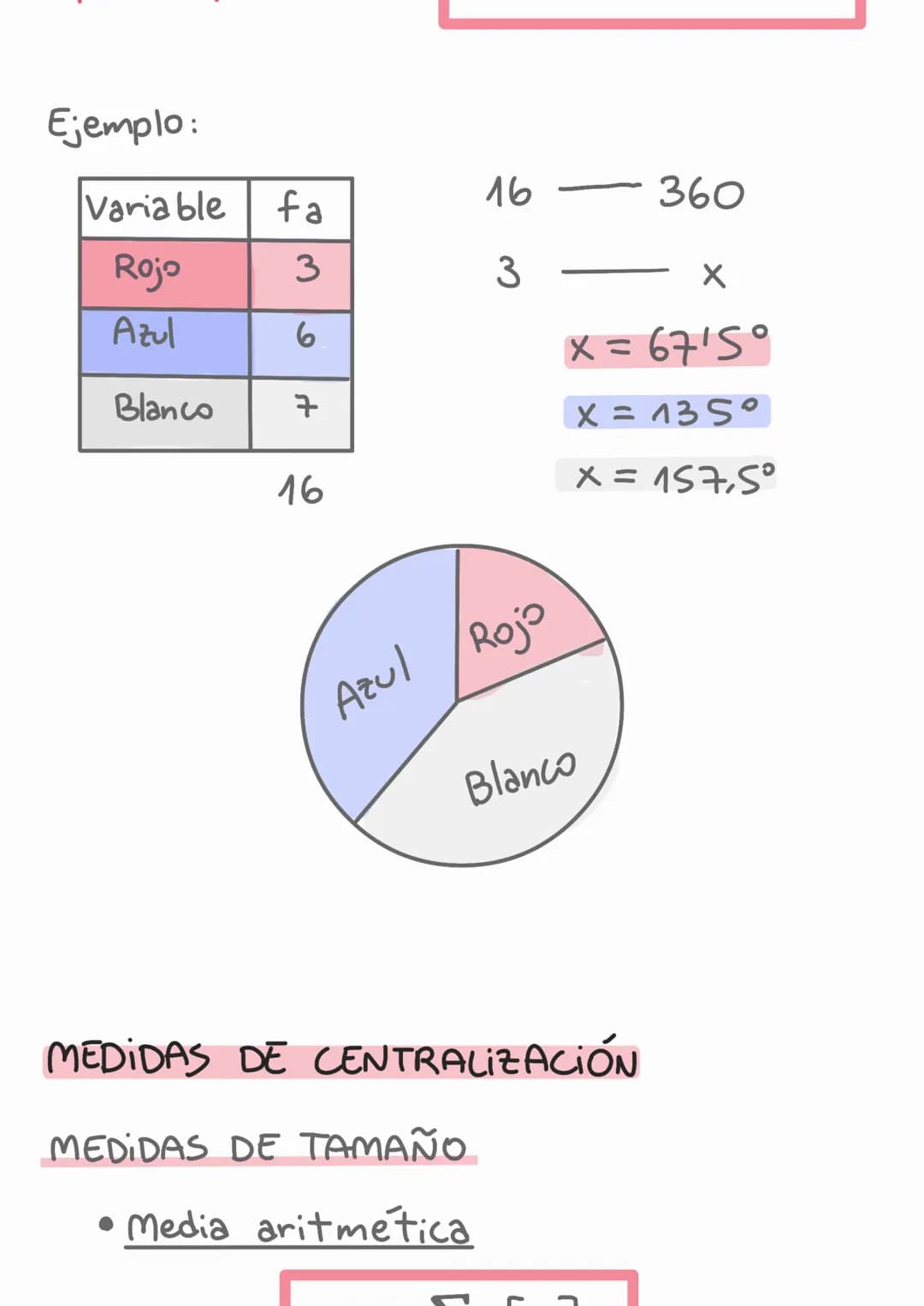 ESTADÍSTICA
POBLACIÓN Y MUESTRA
Población → conjunto de todos los individuos
(personas, objetos, animales, etc)
que contengan información so