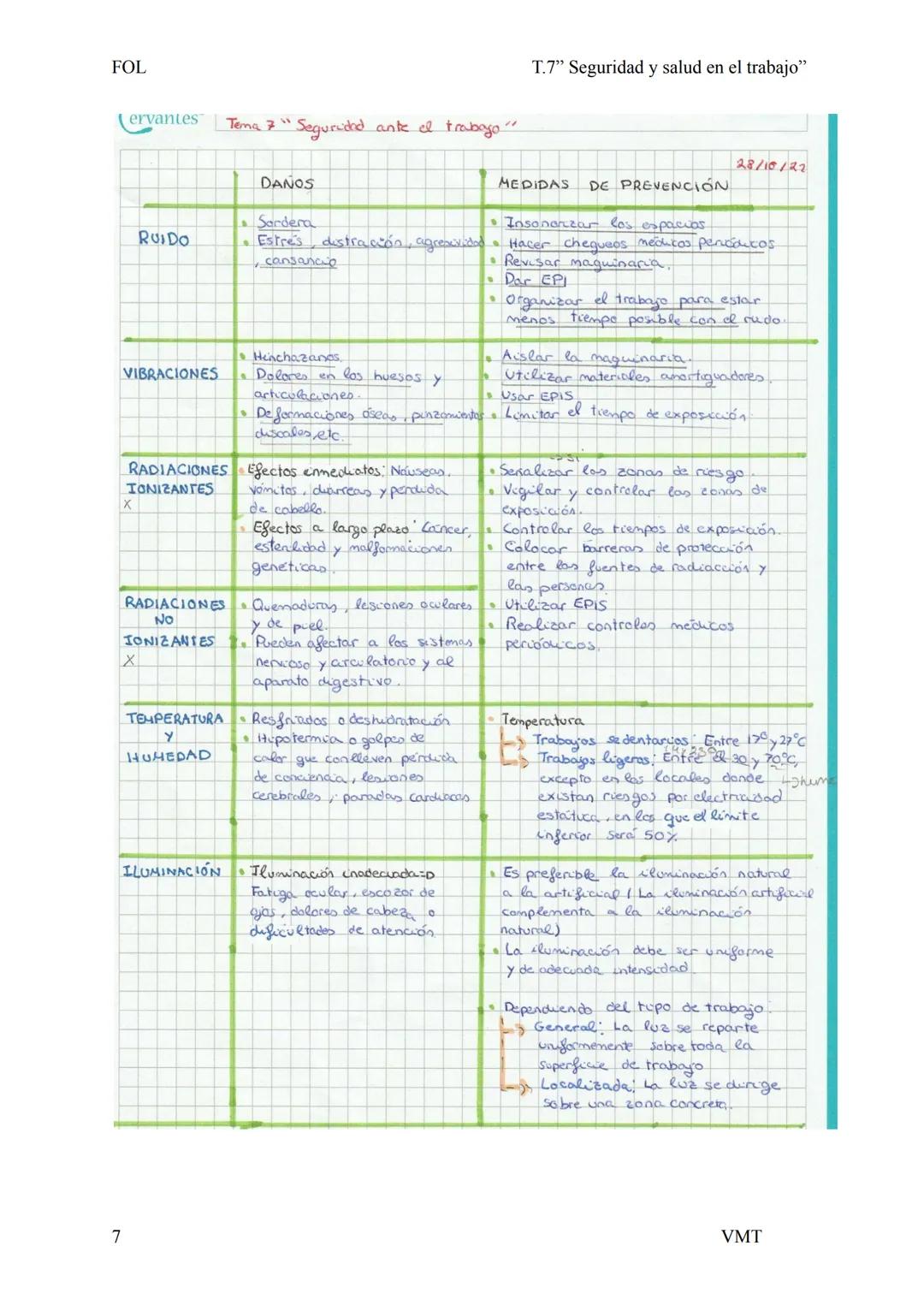 FOL
Pt.1) El trabajo y la salud
T.7" Seguridad y salud en el trabajo"
La salud es un estado de completo bienestar fisico, mental y social, y