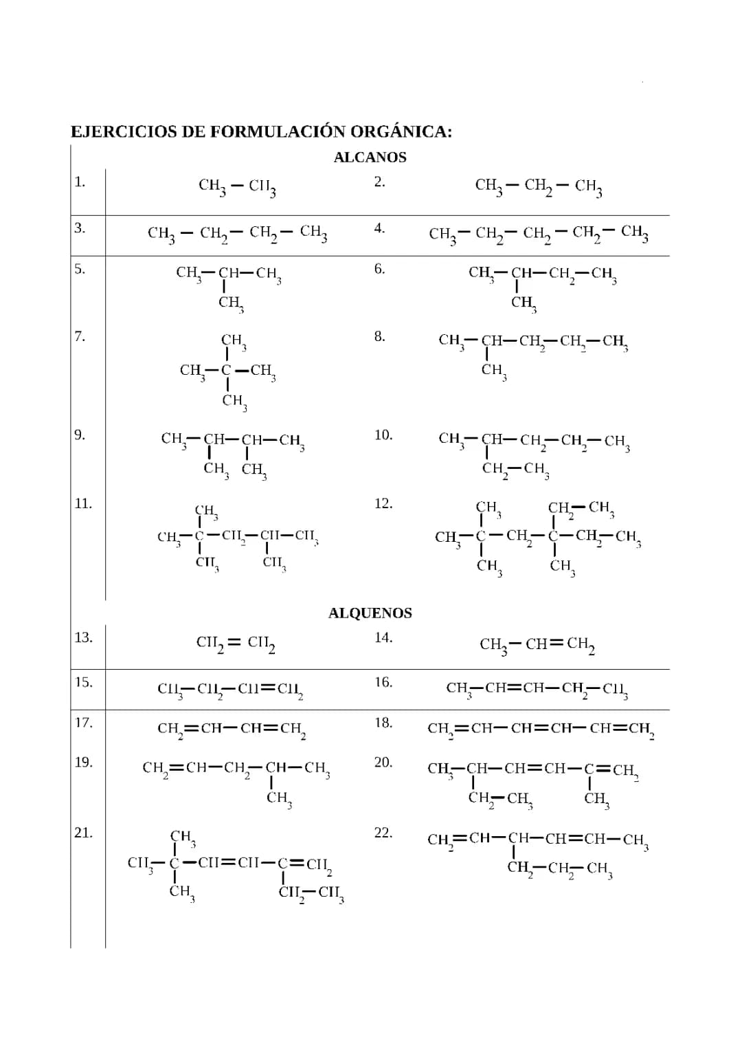Química Orgânica: Exercícios Resolvidos e Formulação - PDF para Todas as Séries