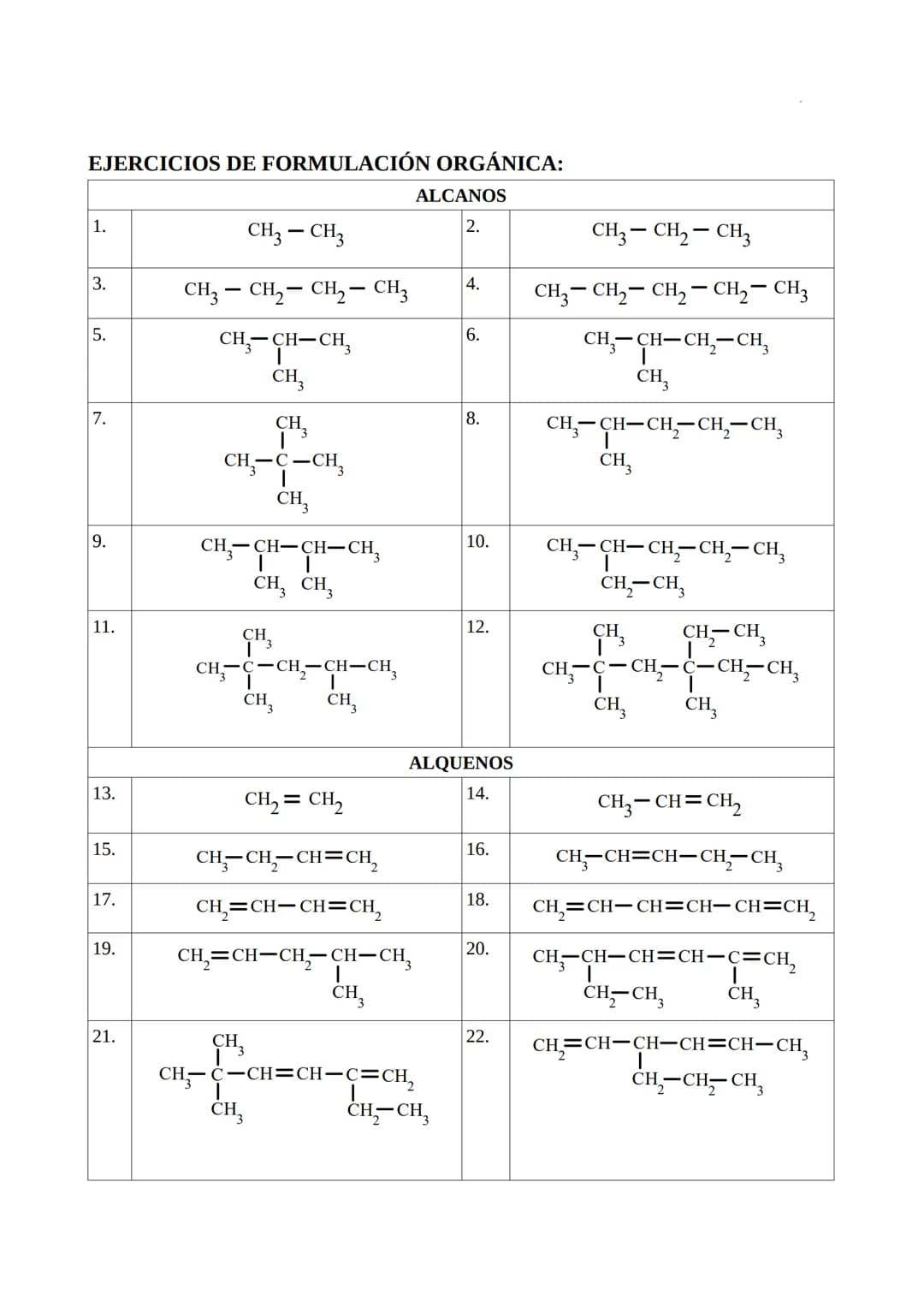 EJERCICIOS DE FORMULACIÓN ORGÁNICA:
1.
3.
5.
7.
9.
11.
13.
15.
17.
19.
21.
CH3 - CH3
CH₂ - CH₂ - CH₂ - CH₂
CH-CH-CH₂
CH3
CH3
CH₂-C-CH3
CH3
C