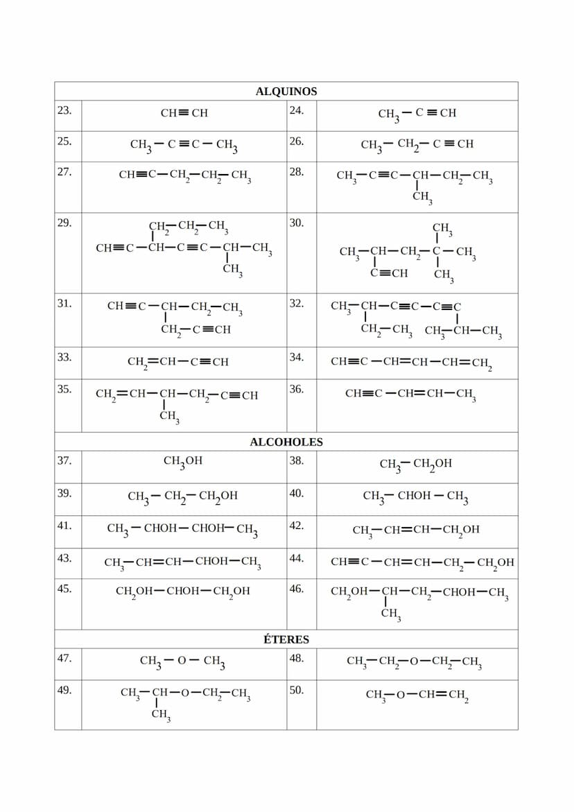 EJERCICIOS DE FORMULACIÓN ORGÁNICA:
1.
3.
5.
7.
9.
11.
13.
15.
17.
19.
21.
CH3 - CH3
CH₂ - CH₂ - CH₂ - CH₂
CH-CH-CH₂
CH3
CH3
CH₂-C-CH3
CH3
C