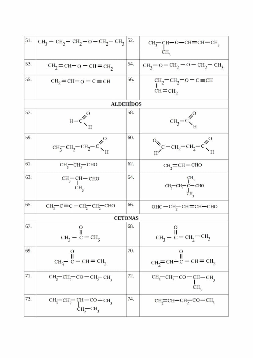 EJERCICIOS DE FORMULACIÓN ORGÁNICA:
1.
3.
5.
7.
9.
11.
13.
15.
17.
19.
21.
CH3 - CH3
CH₂ - CH₂ - CH₂ - CH₂
CH-CH-CH₂
CH3
CH3
CH₂-C-CH3
CH3
C
