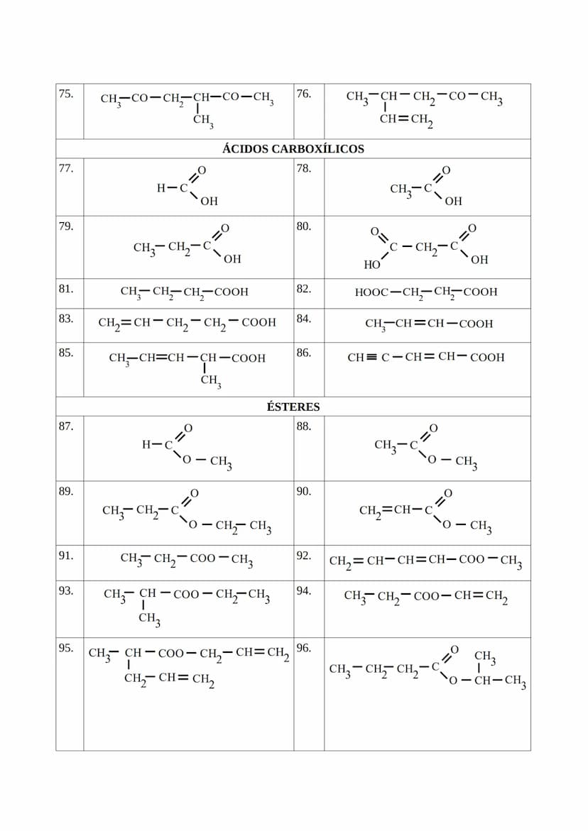 EJERCICIOS DE FORMULACIÓN ORGÁNICA:
1.
3.
5.
7.
9.
11.
13.
15.
17.
19.
21.
CH3 - CH3
CH₂ - CH₂ - CH₂ - CH₂
CH-CH-CH₂
CH3
CH3
CH₂-C-CH3
CH3
C