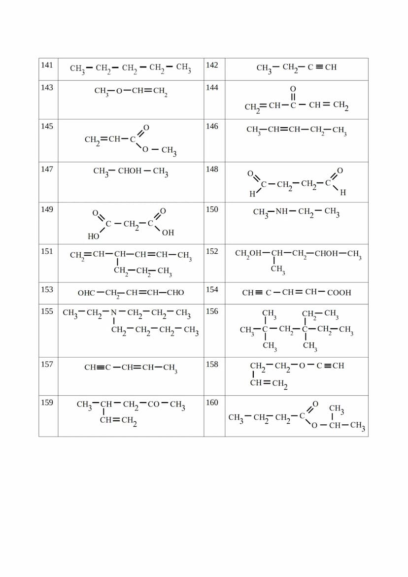 EJERCICIOS DE FORMULACIÓN ORGÁNICA:
1.
3.
5.
7.
9.
11.
13.
15.
17.
19.
21.
CH3 - CH3
CH₂ - CH₂ - CH₂ - CH₂
CH-CH-CH₂
CH3
CH3
CH₂-C-CH3
CH3
C