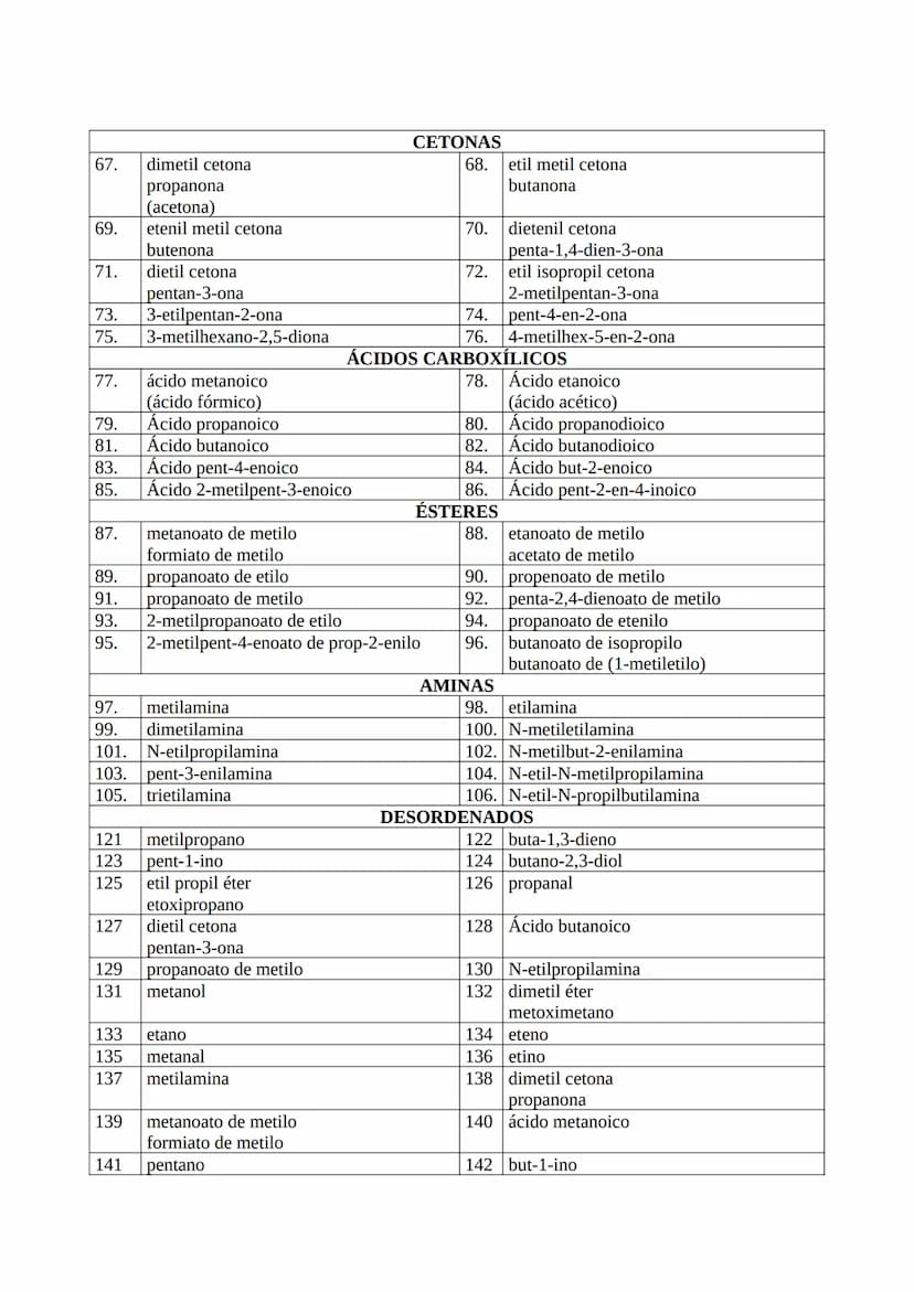 EJERCICIOS DE FORMULACIÓN ORGÁNICA:
1.
3.
5.
7.
9.
11.
13.
15.
17.
19.
21.
CH3 - CH3
CH₂ - CH₂ - CH₂ - CH₂
CH-CH-CH₂
CH3
CH3
CH₂-C-CH3
CH3
C