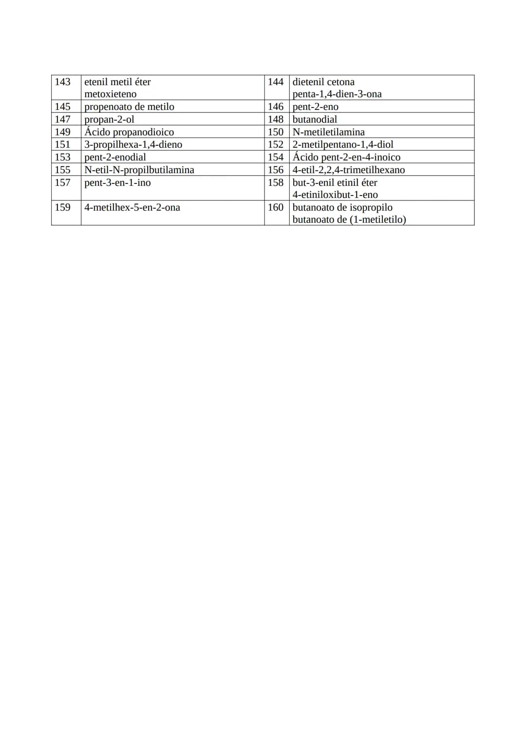 EJERCICIOS DE FORMULACIÓN ORGÁNICA:
1.
3.
5.
7.
9.
11.
13.
15.
17.
19.
21.
CH3 - CH3
CH₂ - CH₂ - CH₂ - CH₂
CH-CH-CH₂
CH3
CH3
CH₂-C-CH3
CH3
C
