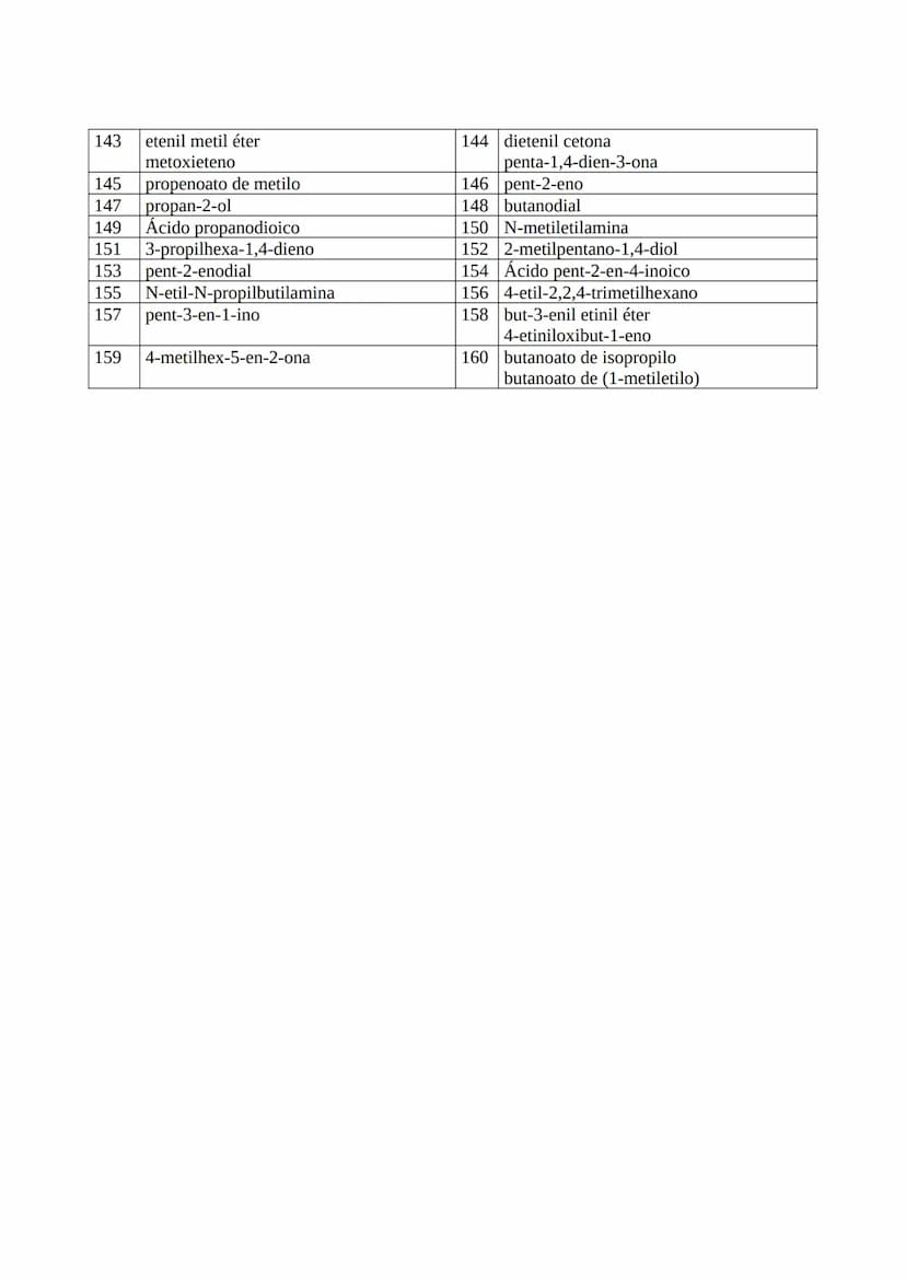 EJERCICIOS DE FORMULACIÓN ORGÁNICA:
1.
3.
5.
7.
9.
11.
13.
15.
17.
19.
21.
CH3 - CH3
CH₂ - CH₂ - CH₂ - CH₂
CH-CH-CH₂
CH3
CH3
CH₂-C-CH3
CH3
C