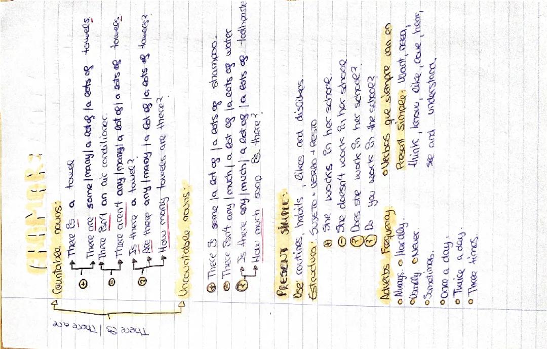 Introducción a Tema 1 de Inglés: Presente Simple y Continuo