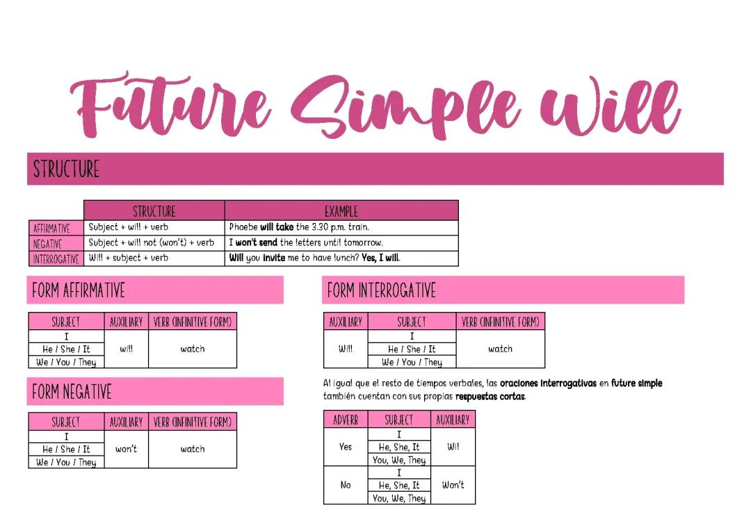 Learn About Future Tense in English with Examples