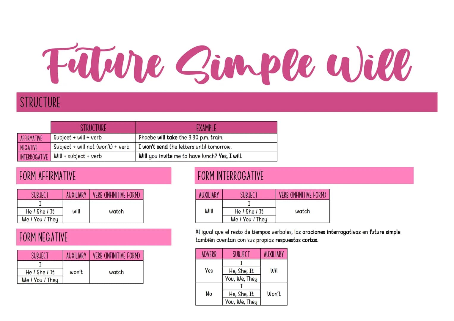 
<h2 id="structure">Structure</h2>
<p>The structure of the future simple with "will" is as follows:</p>
<p><strong>Affirmative</strong>: Sub