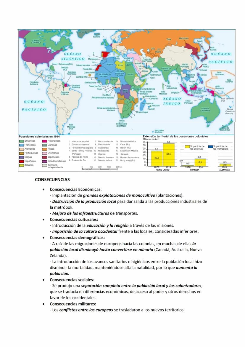 Se entiende como imperialismo el dominio de unos territorios económicamente más
desarrollados (metrópolis) sobre otros menos desarrollados y