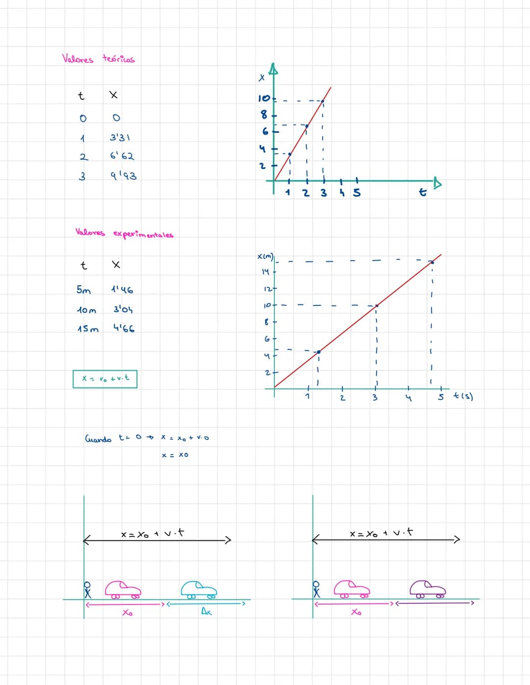 <h2 id="sistemasdereferenciayposicin">SISTEMAS DE REFERENCIA Y POSICIÓN</h2>
<p>A reference system is a point from which motion is measured.