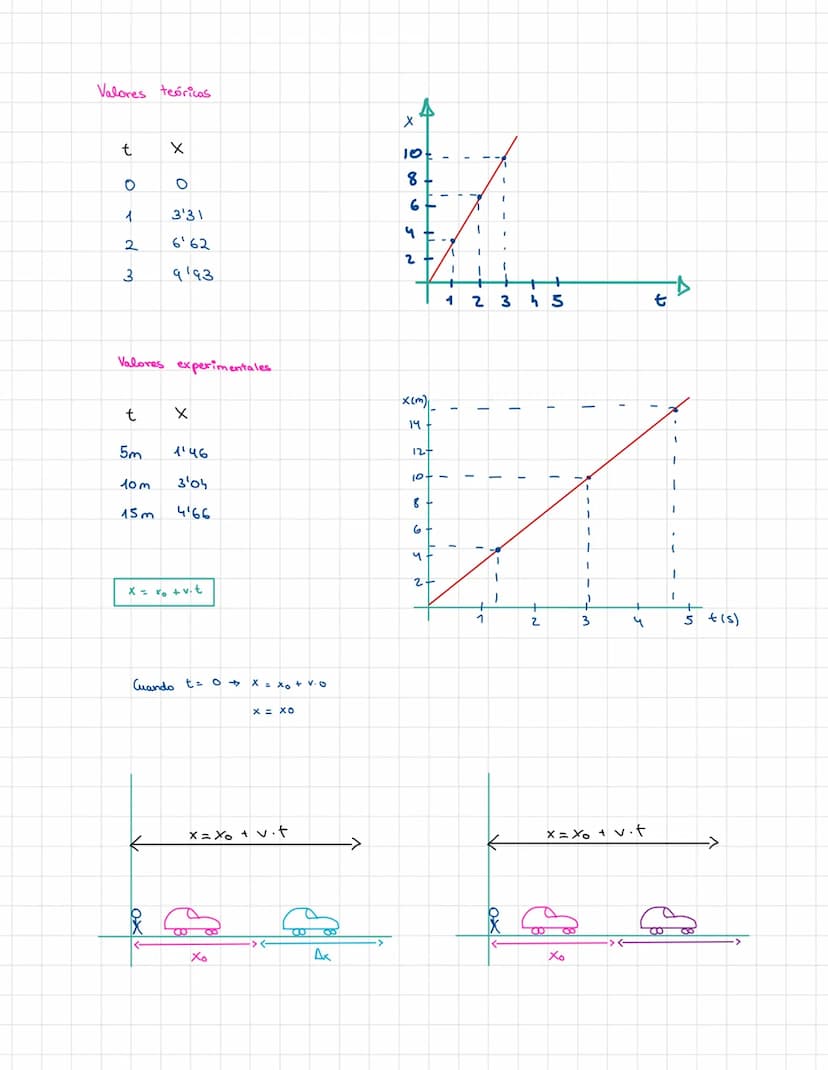 <h2 id="sistemasdereferenciayposicin">SISTEMAS DE REFERENCIA Y POSICIÓN</h2>
<p>A reference system is a point from which motion is measured.