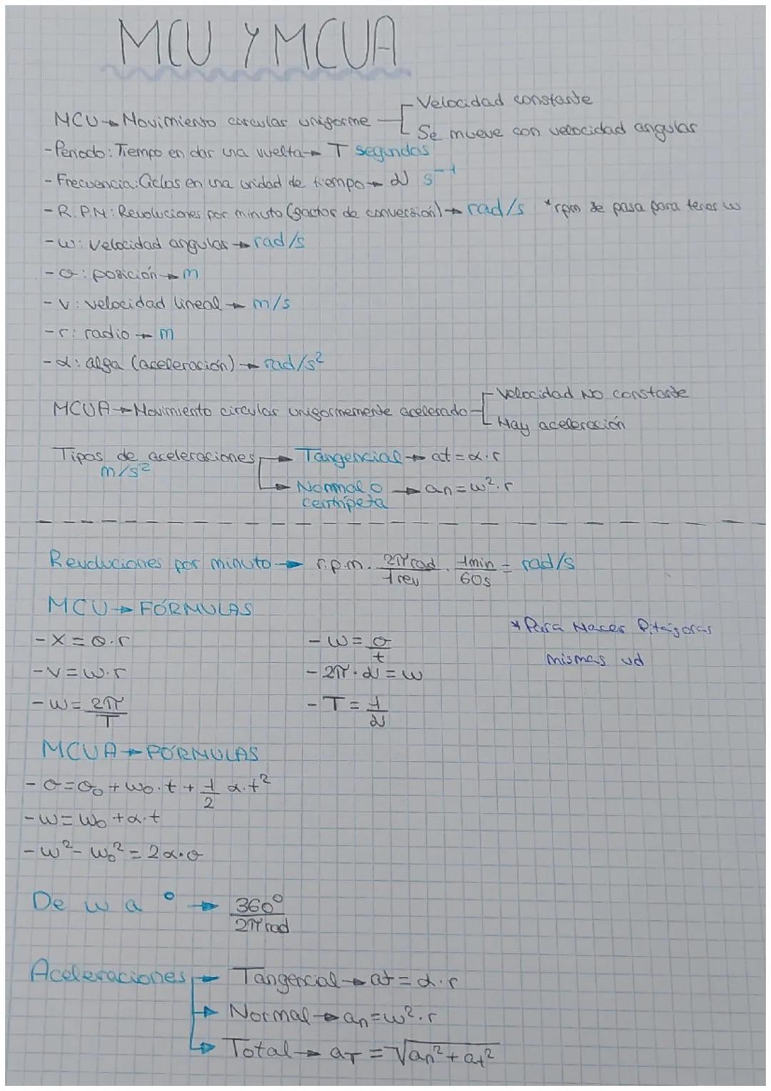 MCU
YMCUA
NCU - Movimiento circular uniforme
-Periodo: Tiempo en dar una vuelta- T segundos
- Frecuencia: Ciclos en una cridad de tiempo 2 5