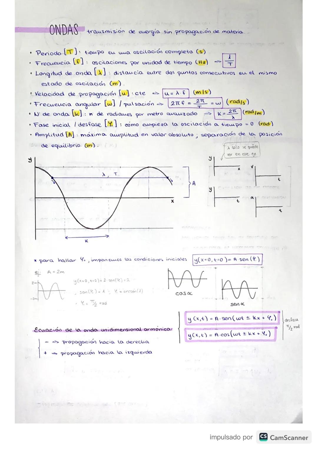 # ONDAS trausmisión de energía sin propagación de materia

- Periodo [T] tiempo en una oscilación completa (s)
- Frecuencia [f]: oscilacione