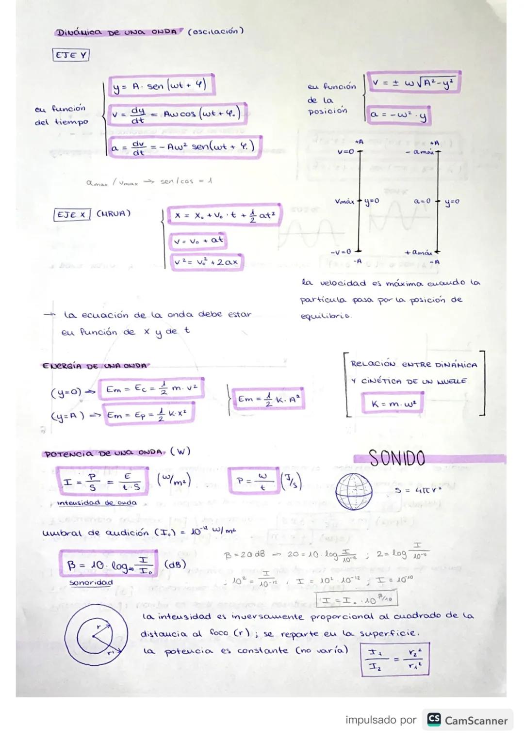 # ONDAS trausmisión de energía sin propagación de materia

- Periodo [T] tiempo en una oscilación completa (s)
- Frecuencia [f]: oscilacione