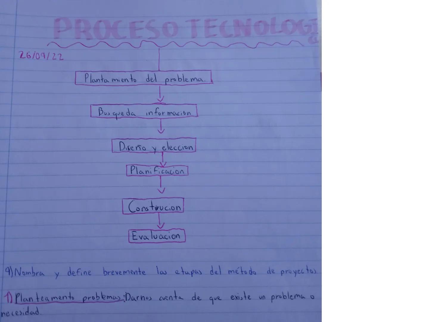 PROCESO TECNOLOGI
26/09/22
Plantamiento del problema.
↓
Bus que da información]
Diseño y eleccion
Planificacion
[Construcion]
Evaluacion
9) 