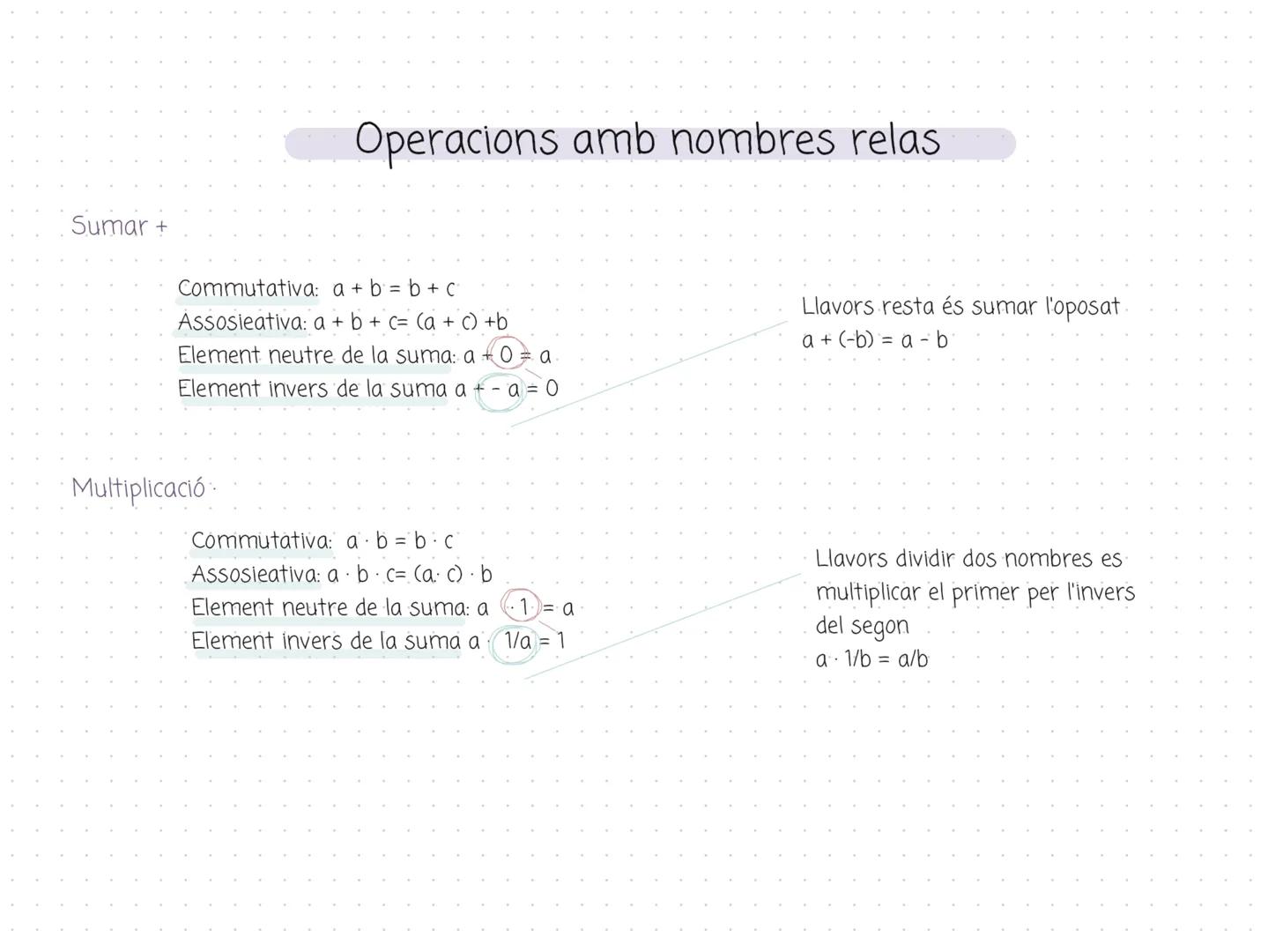 Irracionals
(1)
Arrels.
quadrades
Conjunt numèric
Decimal Infinit sense període
Reals (R)
Racionals (Q)
a/b
0,1-
Naturals (N).
1, 2, 3, 4,..