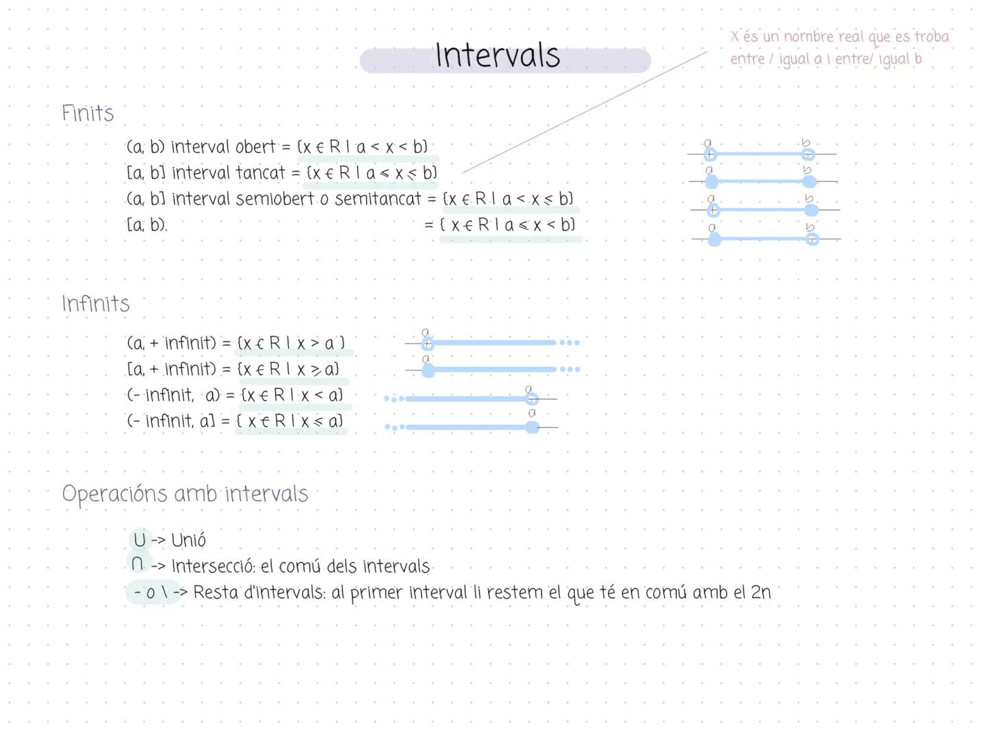 Irracionals
(1)
Arrels.
quadrades
Conjunt numèric
Decimal Infinit sense període
Reals (R)
Racionals (Q)
a/b
0,1-
Naturals (N).
1, 2, 3, 4,..