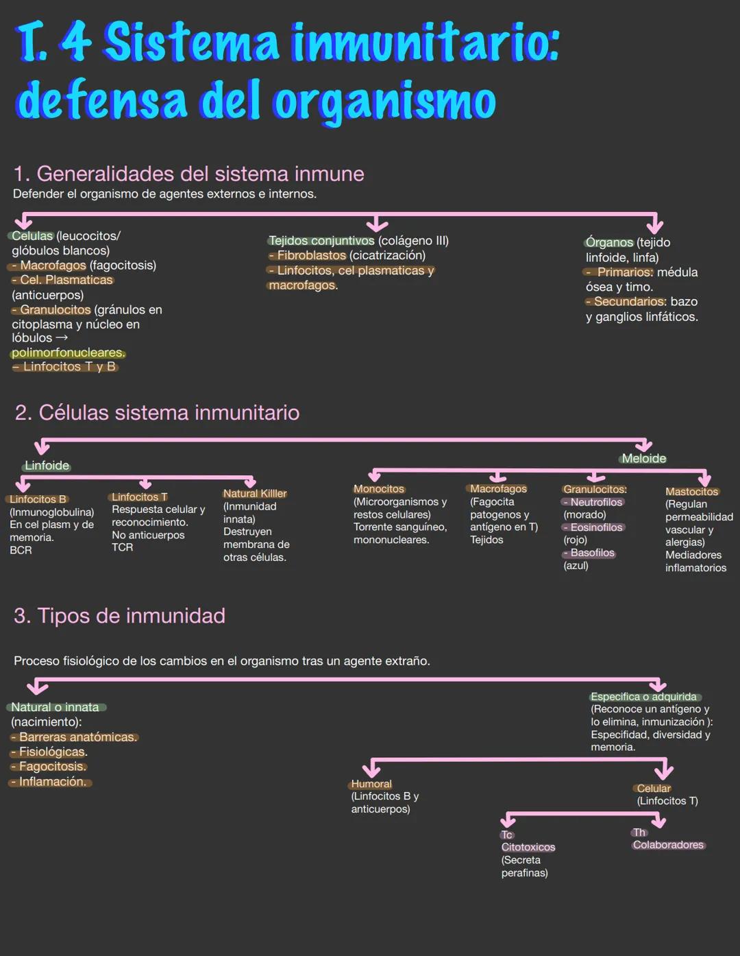 T. 4 Sistema inmunitario:
defensa del organismo
1. Generalidades del sistema inmune
Defender el organismo de agentes externos e internos.
Ce